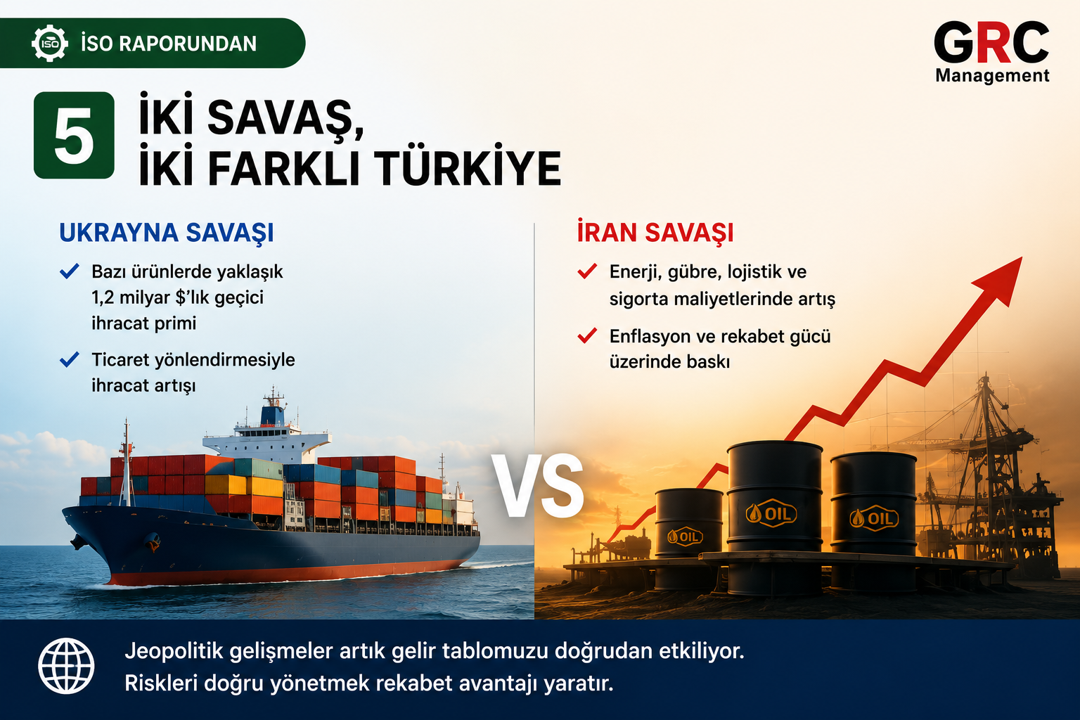 İki Savaş, İki Farklı Türkiye: Biri İhracatı Artırdı, Diğeri Maliyeti Vuruyor