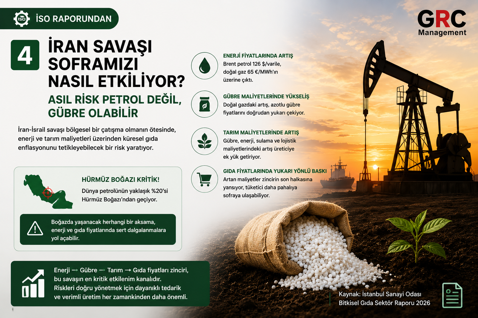 İran Savaşı Soframızı Nasıl Etkiliyor? Asıl Risk Petrol Değil, Gübre Olabilir
