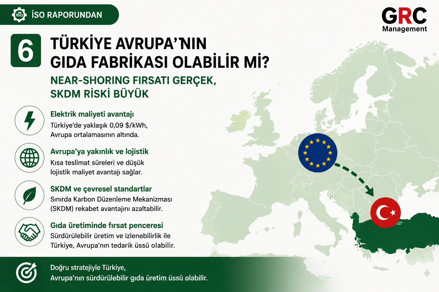 Türkiye Avrupa’nın Gıda Fabrikası Olabilir mi? Ucuz Enerji Avantajı Yetmeyecek