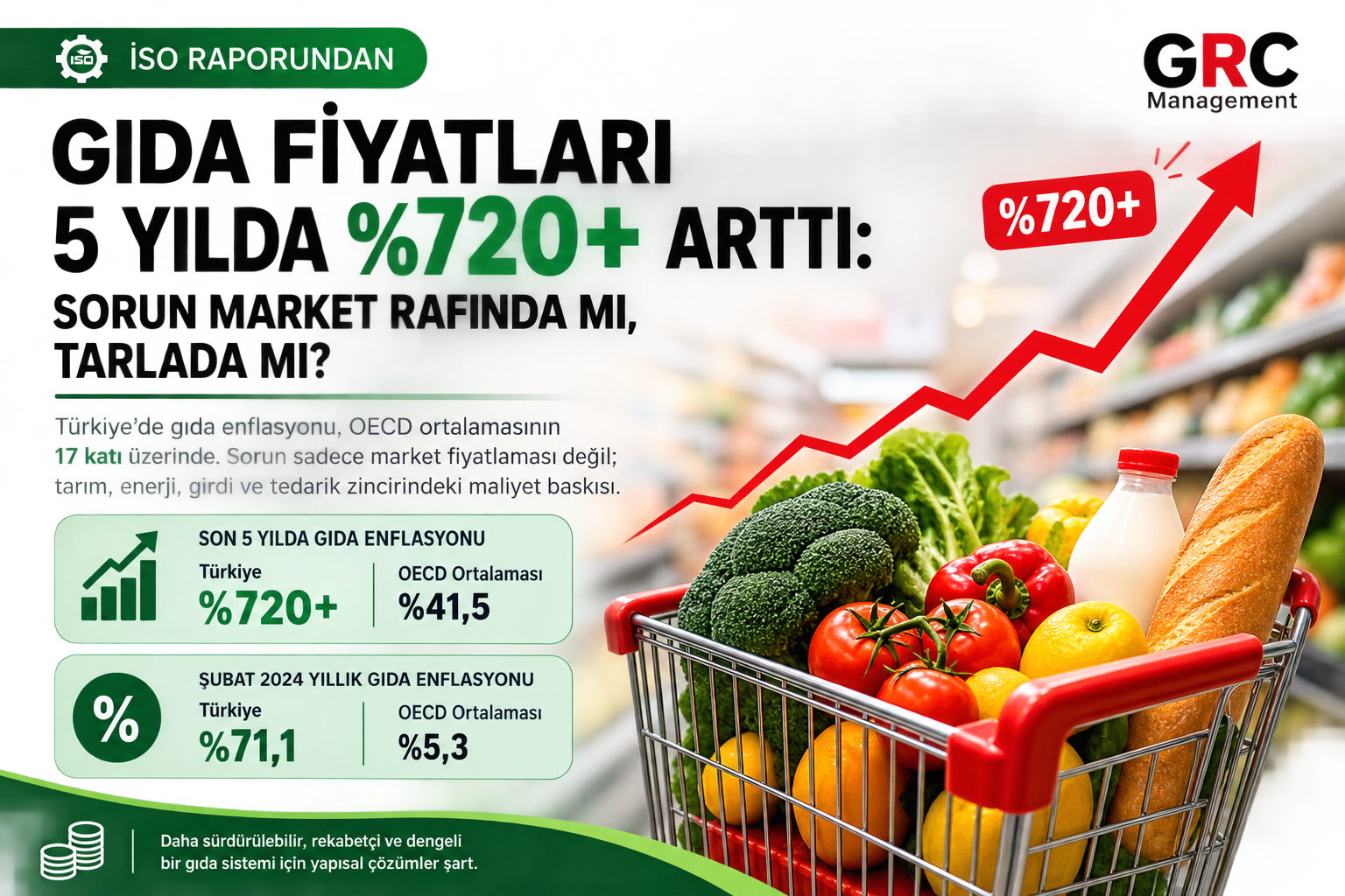 Gıda fiyatları 5 yılda %720 arttı: sorun market rafında mı, tarlada mı?