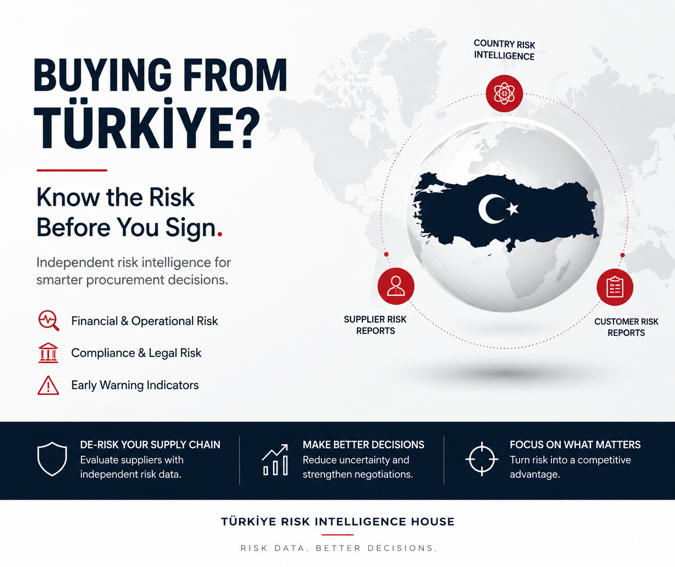 Buying from Türkiye? Know the Risk Before You Sign — Türkiye Risk Intelligence House